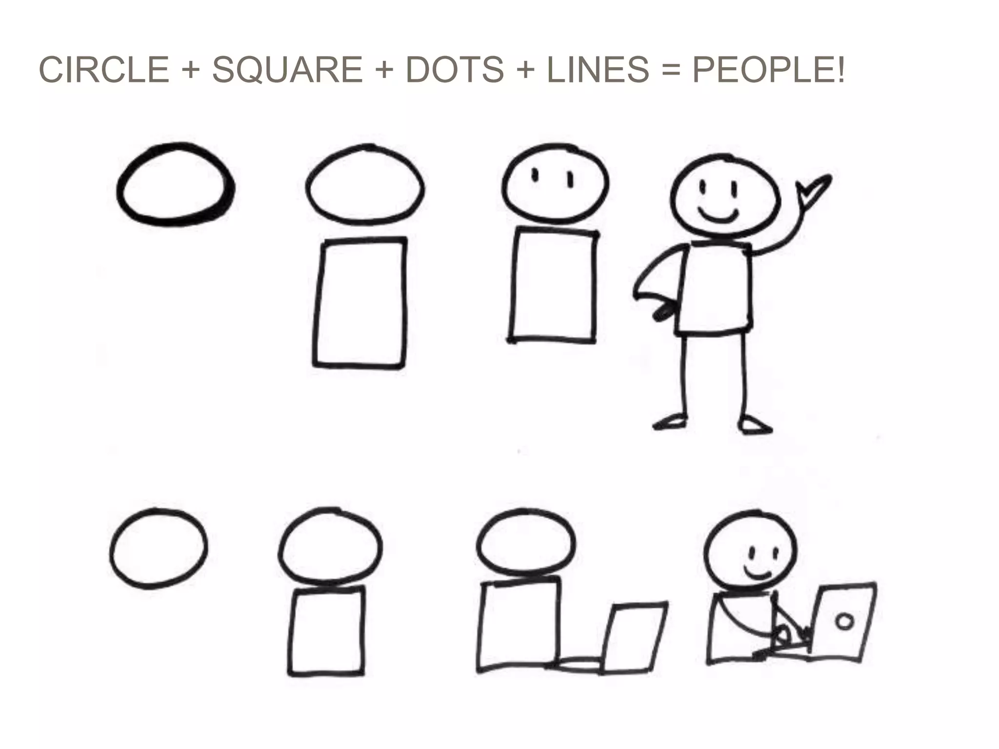CIRCLE + SQUARE + DOTS + LINES = PEOPLE!
PICTURES > WORDS: STORYBOARDING AT EBAY 32
 