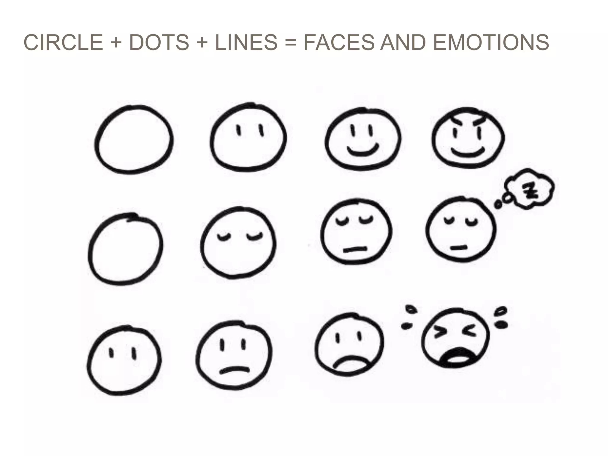 CIRCLE + DOTS + LINES = FACES AND EMOTIONS
PICTURES > WORDS: STORYBOARDING AT EBAY 37
 