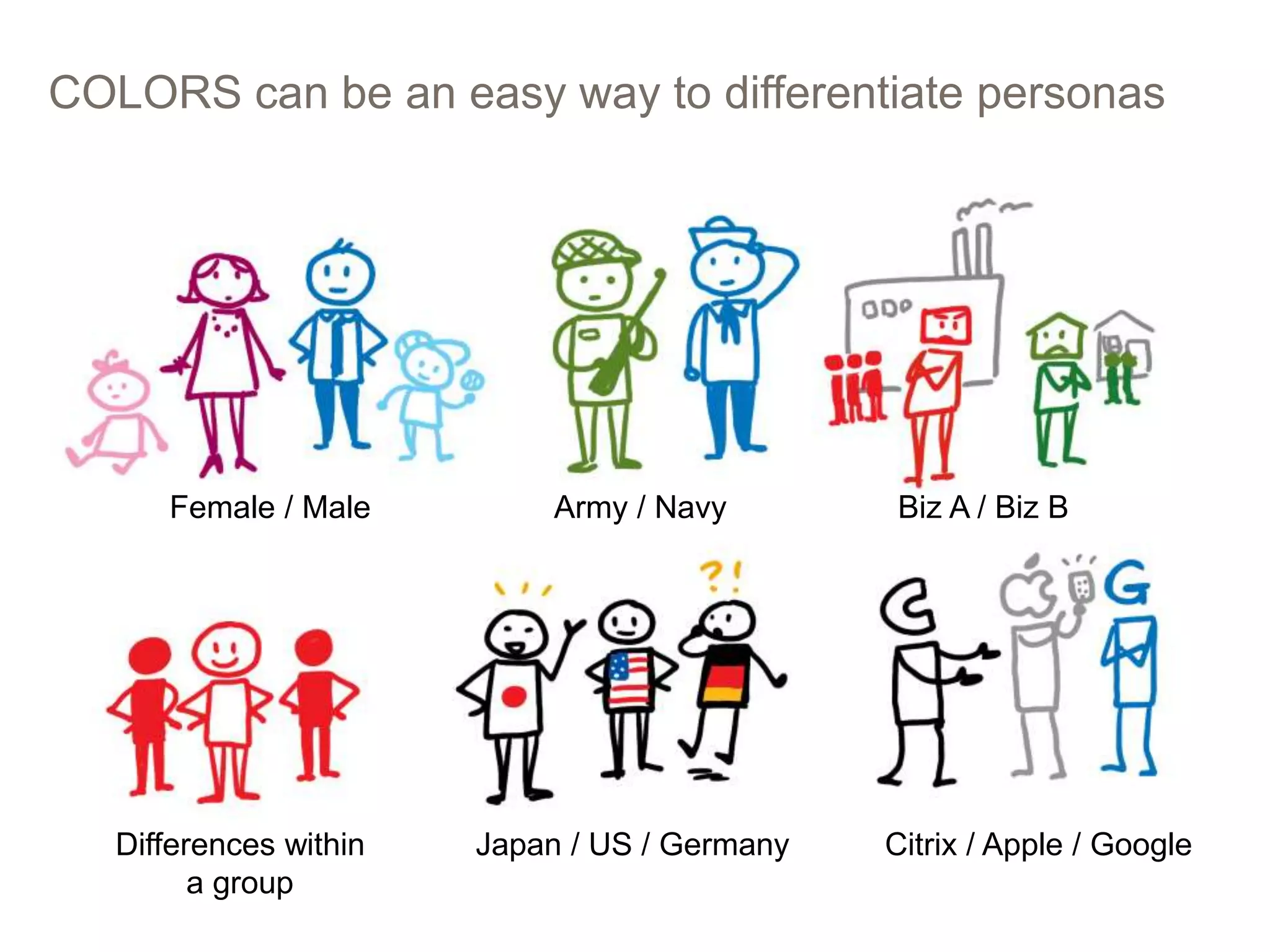 COLORS can be an easy way to differentiate personas
PRESENTATION TITLE GOES HERE 49
Female / Male Army / Navy Biz A / Biz B
Differences within
a group
Japan / US / Germany Citrix / Apple / Google
 