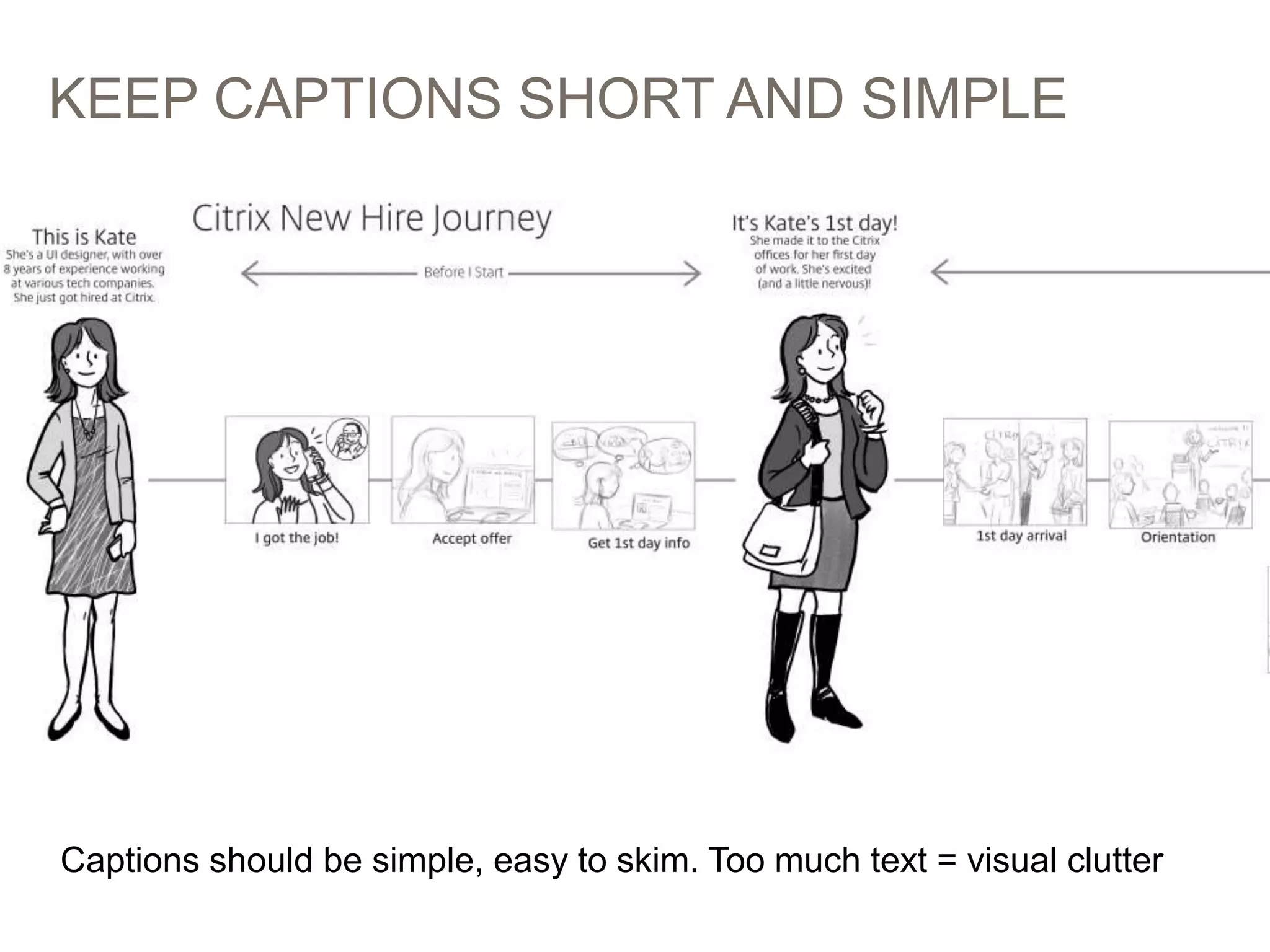 KEEP CAPTIONS SHORT AND SIMPLE
55
Captions should be simple, easy to skim. Too much text = visual clutter
 