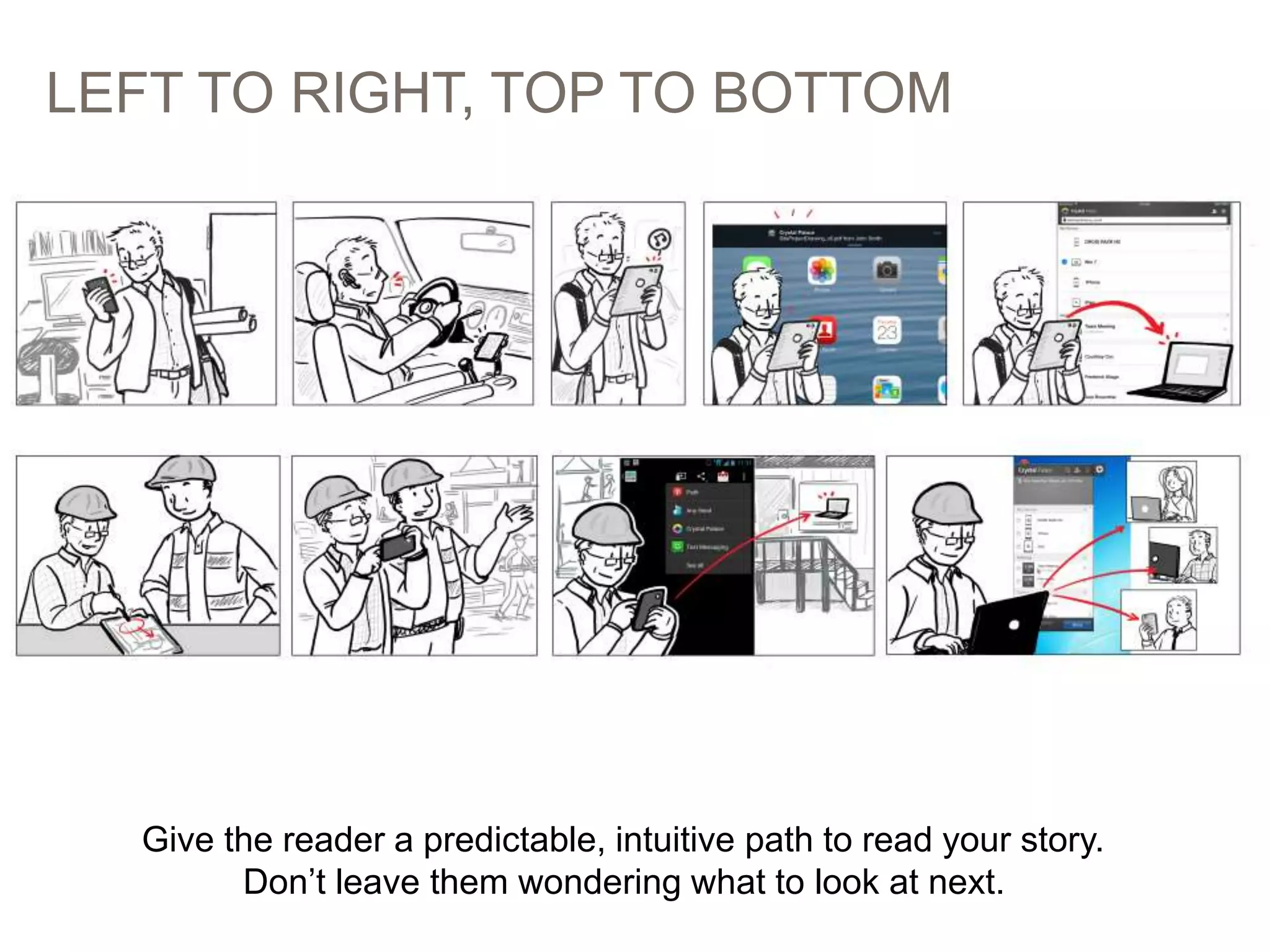 LEFT TO RIGHT, TOP TO BOTTOM
57
Give the reader a predictable, intuitive path to read your story.
Don’t leave them wondering what to look at next.
 