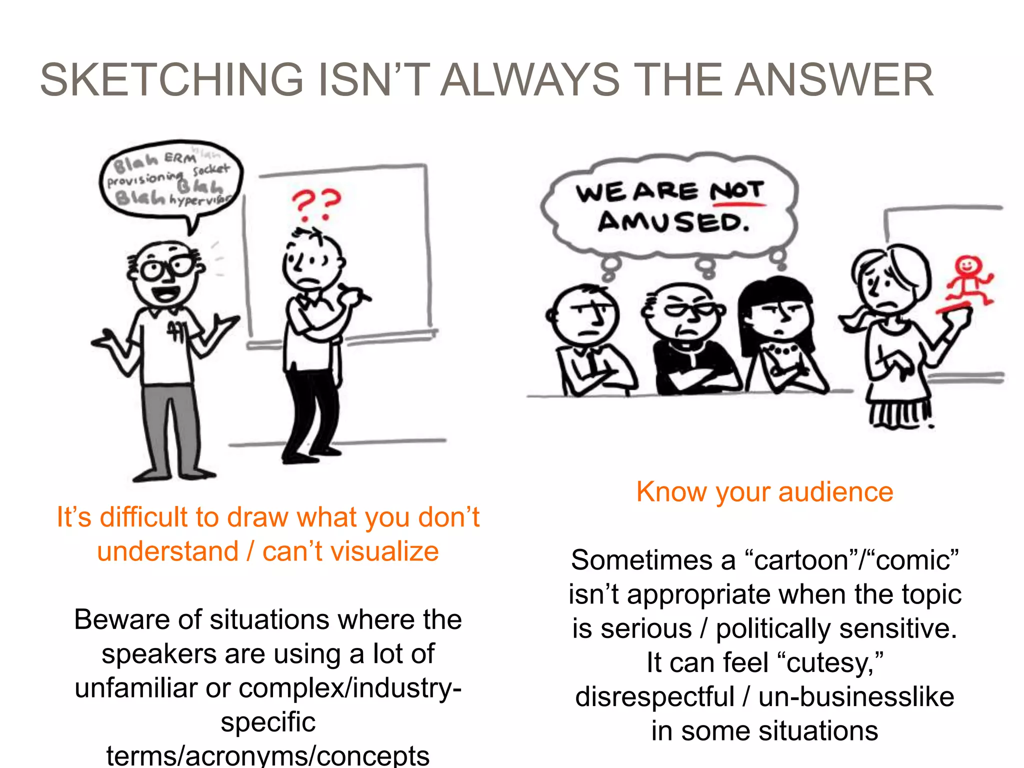 SKETCHING ISN’T ALWAYS THE ANSWER
59
It’s difficult to draw what you don’t
understand / can’t visualize
Beware of situations where the
speakers are using a lot of
unfamiliar or complex/industry-
specific
terms/acronyms/concepts
Know your audience
Sometimes a “cartoon”/“comic”
isn’t appropriate when the topic
is serious / politically sensitive.
It can feel “cutesy,”
disrespectful / un-businesslike
in some situations
 