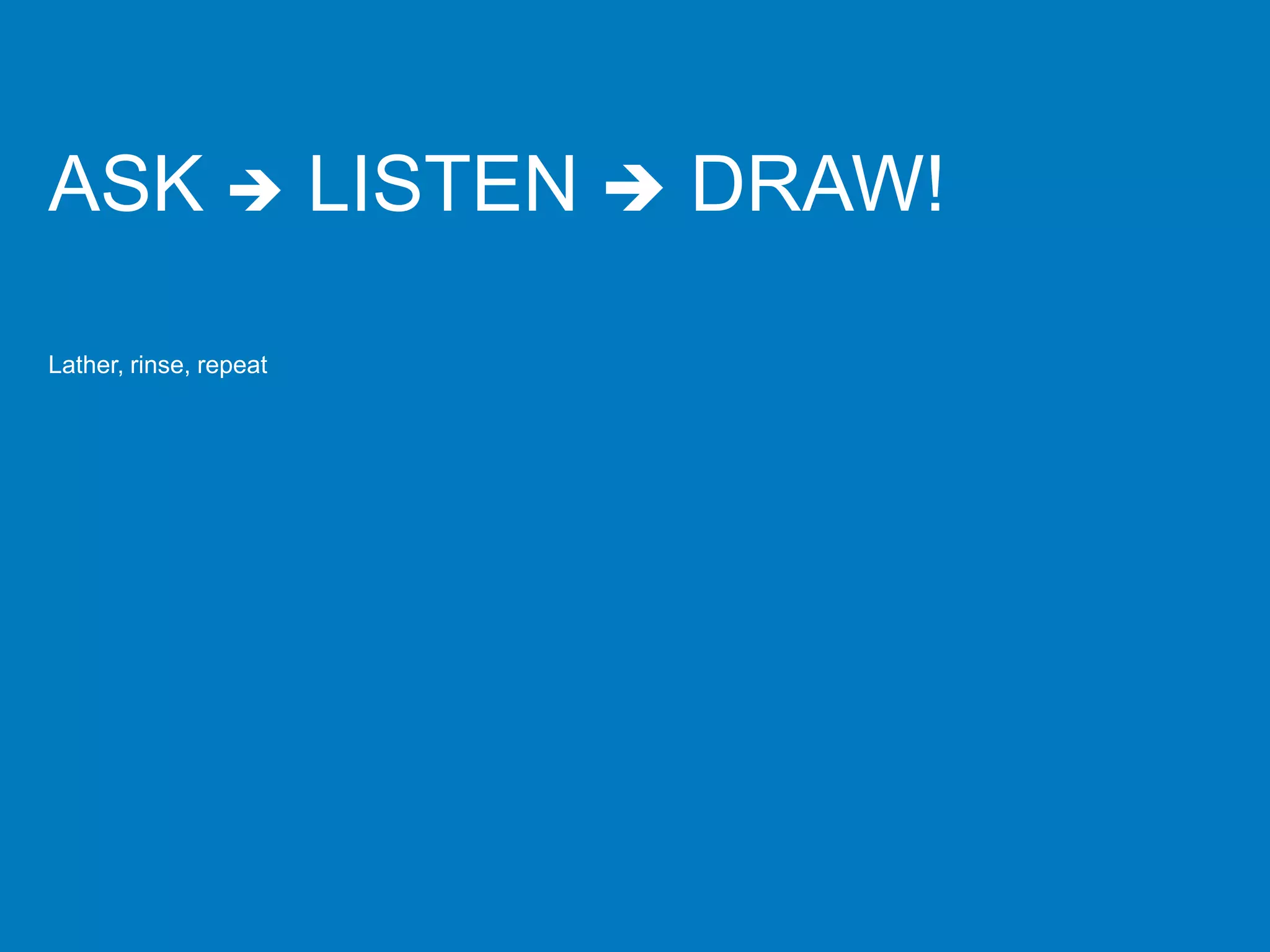 ASK  LISTEN  DRAW!
Lather, rinse, repeat
 