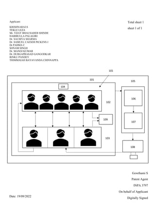 3
104
102
103
109
105
101
106
107
108
Applicant:
KRISHNARAJ.S
TEKLE LEZA
Mr. VIJAY BHAUSAHEB SHINDE
HABIBULLA PALAGIRI
Dr. SAUMYA SHARMA
Dr. SAMUEL CAESER PICKENS J
Dr PADMA C
SONAM SINGH
Dr. MANOJ KUMAR
Dr. DURGAPRASAD GANGODKAR
RINKU PANDEY
THIMMAIAH BAYAVANDA CHINNAPPA
101
Total sheet 1
sheet 1 of 1
Gowthami S
Patent Agent
INPA 3797
On behalf of Applicant
Digitally Signed
Date: 19/09/2022