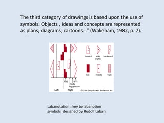 Drawing for Reflective Practice | PPTX