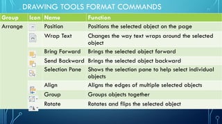 DRAWING TOOLS FORMAT COMMANDS
Group Icon Name Function
Arrange Position Positions the selected object on the page
Wrap Text Changes the way text wraps around the selected
object
Bring Forward Brings the selected object forward
Send Backward Brings the selected object backward
Selection Pane Shows the selection pane to help select individual
objects
Align Aligns the edges of multiple selected objects
Group Groups objects together
Rotate Rotates and flips the selected object
 