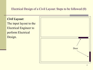 Floor plan-Electrical service design | PPT