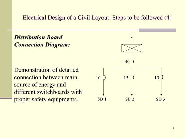 Floor plan-Electrical service design | PPT | Home Improvement | Home ...
