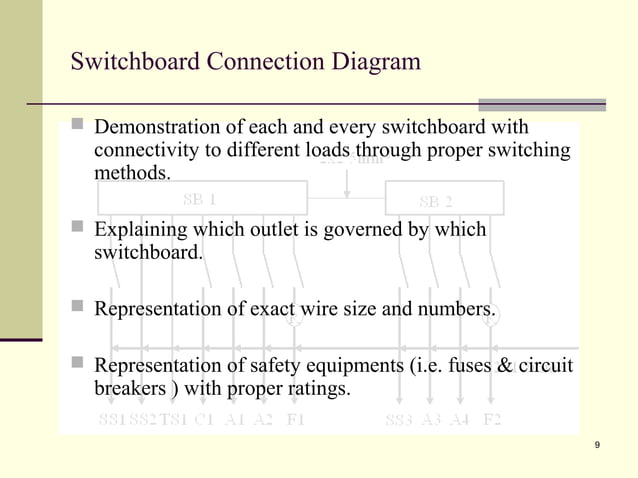 Floor plan-Electrical service design | PPT | Home Improvement | Home ...