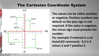 The Cartesian Coordinate System
The values can be either positive
or negative. Positive numbers are
default so the plus sign is not
required. If the value is negative,
the minus sign must precede the
number.
For example if entered in a an
AutoCAD command, -3,5 is X
minus 3 and Y positive 5.
 