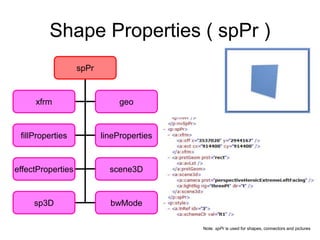 DrawingML Introduction | PPTX