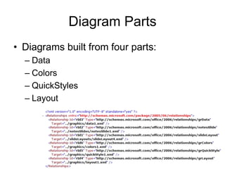 DrawingML Introduction | PPTX