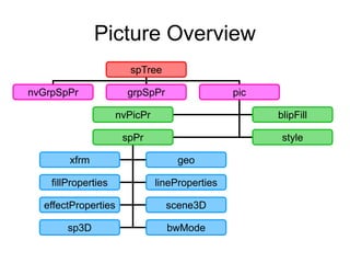 DrawingML Introduction | PPTX