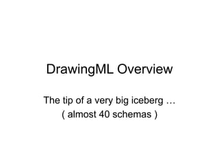 DrawingML Overview
The tip of a very big iceberg …
( almost 40 schemas )
 