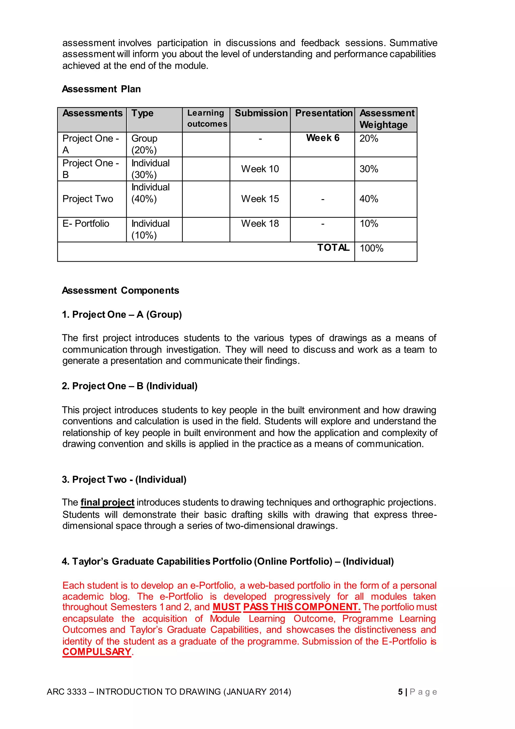 ARC 3333 – INTRODUCTION TO DRAWING (JANUARY 2014) 5 | P a g e
assessment involves participation in discussions and feedback sessions. Summative
assessment will inform you about the level of understanding and performance capabilities
achieved at the end of the module.
Assessment Plan
Assessments Type Learning
outcomes
Submission Presentation Assessment
Weightage
Project One -
A
Group
(20%)
- Week 6 20%
Project One -
B
Individual
(30%)
Week 10 30%
Project Two
Individual
(40%) Week 15 - 40%
E- Portfolio Individual
(10%)
Week 18 - 10%
TOTAL 100%
Assessment Components
1. Project One – A (Group)
The first project introduces students to the various types of drawings as a means of
communication through investigation. They will need to discuss and work as a team to
generate a presentation and communicate their findings.
2. Project One – B (Individual)
This project introduces students to key people in the built environment and how drawing
conventions and calculation is used in the field. Students will explore and understand the
relationship of key people in built environment and how the application and complexity of
drawing convention and skills is applied in the practice as a means of communication.
3. Project Two - (Individual)
The final project introduces students to drawing techniques and orthographic projections.
Students will demonstrate their basic drafting skills with drawing that express three-
dimensional space through a series of two-dimensional drawings.
4. Taylor’s Graduate Capabilities Portfolio (Online Portfolio) – (Individual)
Each student is to develop an e-Portfolio, a web-based portfolio in the form of a personal
academic blog. The e-Portfolio is developed progressively for all modules taken
throughout Semesters 1and 2, and MUST PASS THISCOMPONENT. The portfolio must
encapsulate the acquisition of Module Learning Outcome, Programme Learning
Outcomes and Taylor’s Graduate Capabilities, and showcases the distinctiveness and
identity of the student as a graduate of the programme. Submission of the E-Portfolio is
COMPULSARY.
 