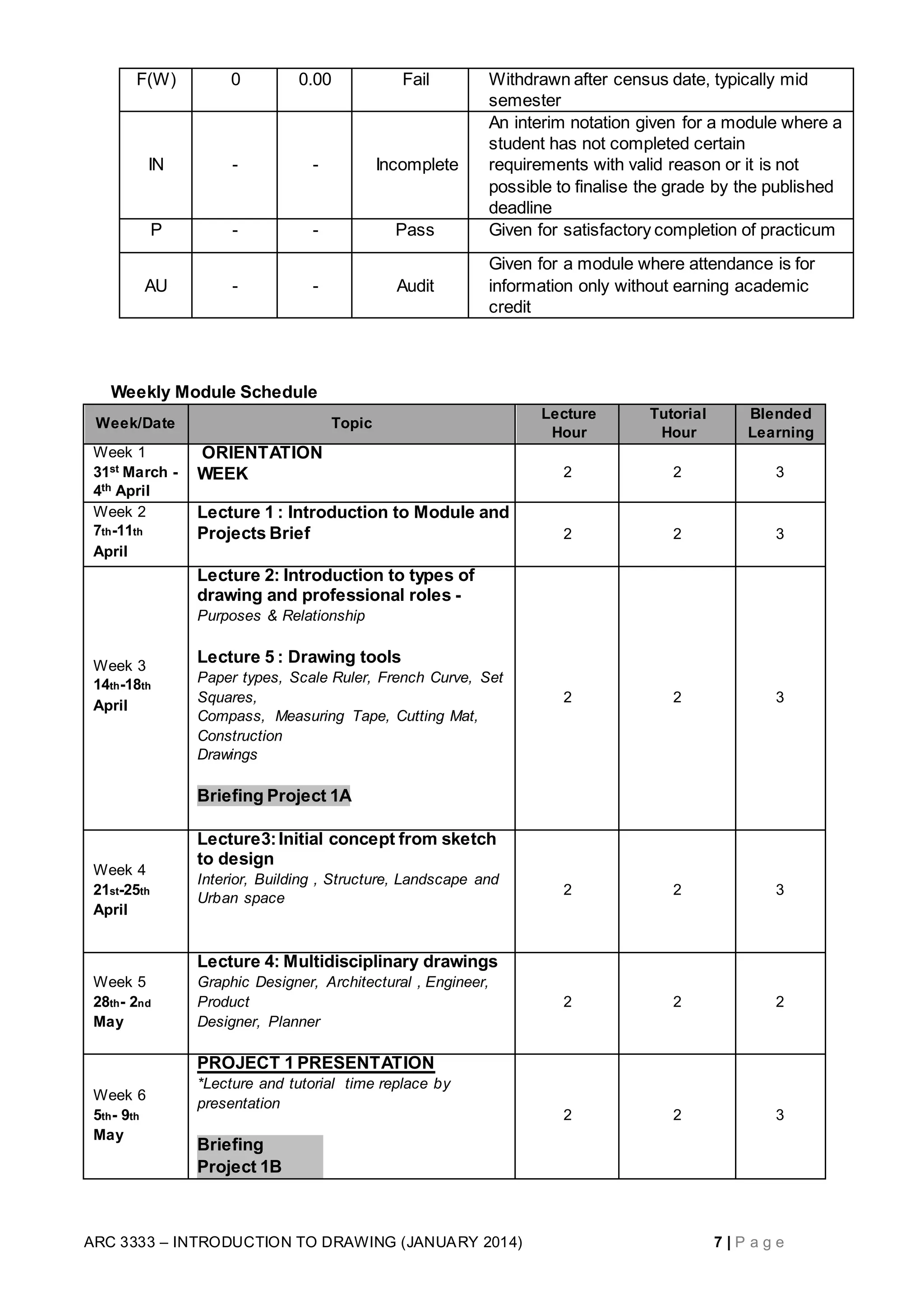 ARC 3333 – INTRODUCTION TO DRAWING (JANUARY 2014) 7 | P a g e
F(W) 0 0.00 Fail Withdrawn after census date, typically mid
semester
IN - - Incomplete
An interim notation given for a module where a
student has not completed certain
requirements with valid reason or it is not
possible to finalise the grade by the published
deadline
P - - Pass Given for satisfactory completion of practicum
AU - - Audit
Given for a module where attendance is for
information only without earning academic
credit
Weekly Module Schedule
Week/Date Topic
Lecture
Hour
Tutorial
Hour
Blended
Learning
Week 1
31st March -
4th April
ORIENTATION
WEEK 2 2 3
Week 2
7th-11th
April
Lecture 1 : Introduction to Module and
Projects Brief 2 2 3
Week 3
14th-18th
April
Lecture 2: Introduction to types of
drawing and professional roles -
Purposes & Relationship
Lecture 5 : Drawing tools
Paper types, Scale Ruler, French Curve, Set
Squares,
Compass, Measuring Tape, Cutting Mat,
Construction
Drawings
Briefing Project 1A
2 2 3
Week 4
21st-25th
April
Lecture3:Initial concept from sketch
to design
Interior, Building , Structure, Landscape and
Urban space
2 2 3
Week 5
28th- 2nd
May
Lecture 4: Multidisciplinary drawings
Graphic Designer, Architectural , Engineer,
Product
Designer, Planner
2 2 2
Week 6
5th- 9th
May
PROJECT 1 PRESENTATION
*Lecture and tutorial time replace by
presentation
2 2 3
Briefing
Project 1B
 
