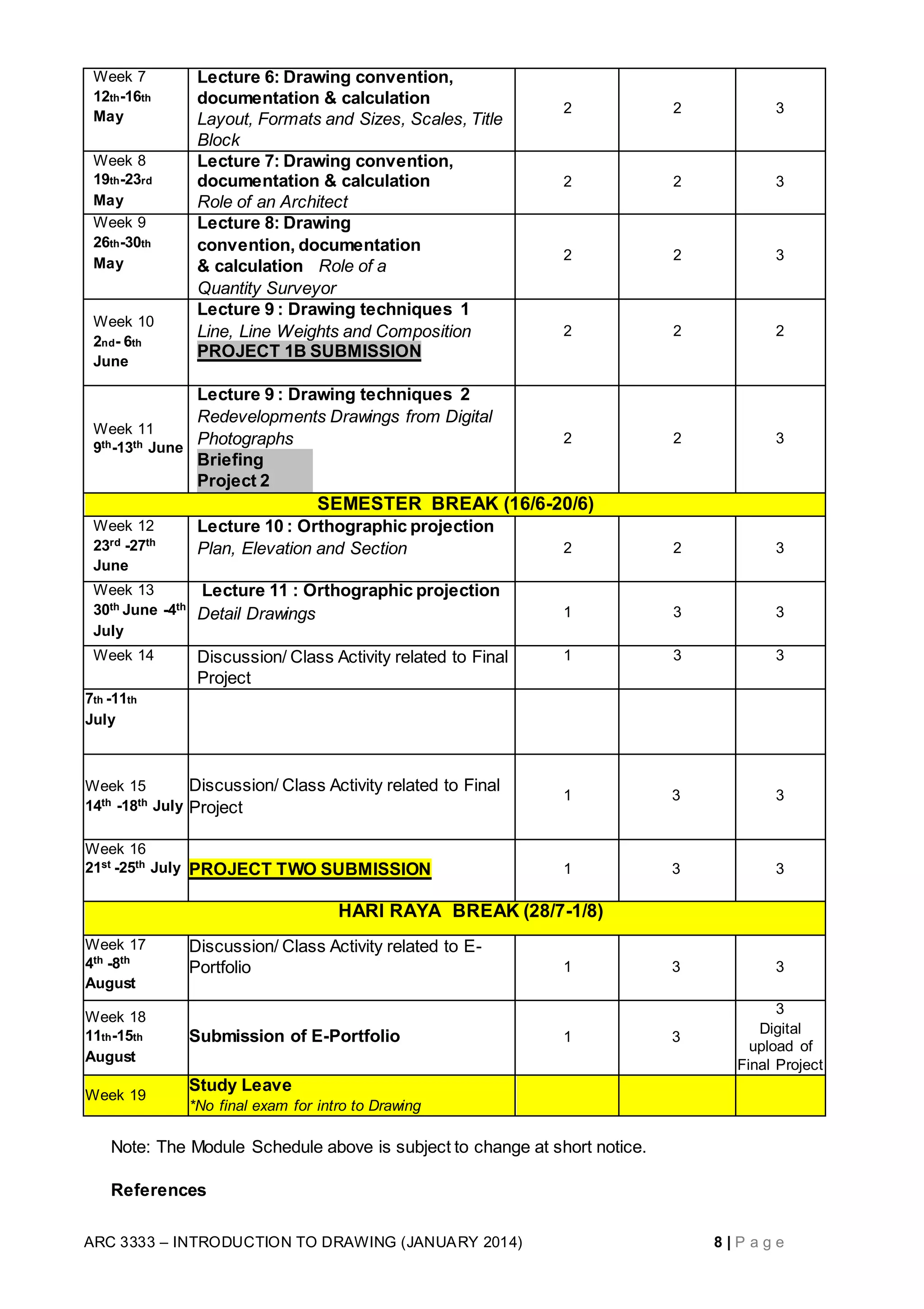 ARC 3333 – INTRODUCTION TO DRAWING (JANUARY 2014) 8 | P a g e
Week 7
12th-16th
May
Lecture 6: Drawing convention,
documentation & calculation
Layout, Formats and Sizes, Scales, Title
Block
2 2 3
Week 8
19th-23rd
May
Lecture 7: Drawing convention,
documentation & calculation
Role of an Architect
2 2 3
Week 9
26th-30th
May
Lecture 8: Drawing
convention, documentation
& calculation Role of a
Quantity Surveyor
2 2 3
Week 10
2nd- 6th
June
Lecture 9 : Drawing techniques 1
Line, Line Weights and Composition
PROJECT 1B SUBMISSION
2 2 2
Week 11
9th-13th June
Lecture 9 : Drawing techniques 2
Redevelopments Drawings from Digital
Photographs 2 2 3
Briefing
Project 2
SEMESTER BREAK (16/6-20/6)
Week 12
23rd -27th
June
Lecture 10 : Orthographic projection
Plan, Elevation and Section 2 2 3
Week 13
30th June -4th
July
Lecture 11 : Orthographic projection
Detail Drawings 1 3 3
Week 14 Discussion/ Class Activity related to Final
Project
1 3 3
7th -11th
July
Week 15
14th -18th July
Discussion/ Class Activity related to Final
Project
1 3 3
Week 16
21st -25th July PROJECT TWO SUBMISSION 1 3 3
HARI RAYA BREAK (28/7-1/8)
Week 17
4th -8th
August
Discussion/ Class Activity related to E-
Portfolio 1 3 3
Week 18
11th-15th
August
Submission of E-Portfolio 1 3
3
Digital
upload of
Final Project
Week 19
Study Leave
*No final exam for intro to Drawing
Note: The Module Schedule above is subject to change at short notice.
References
 