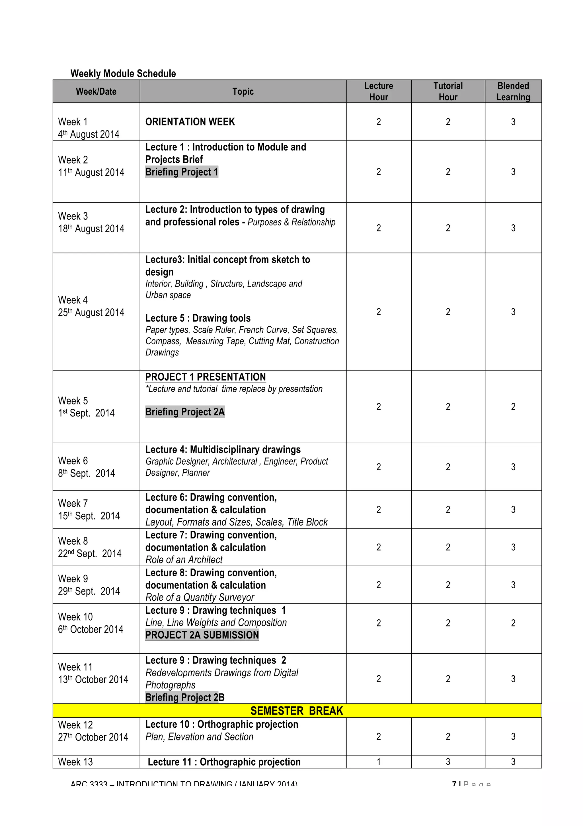 Weekly Module Schedule 
Week/Date Topic Lecture 
Hour 
Tutorial 
Hour 
ARC 3333 – INTRODUCTION TO DRAWING (JANUARY 2014) 7 | P a g e 
Blended 
Learning 
Week 1 
4th August 2014 
ORIENTATION WEEK 2 2 3 
Week 2 
11th August 2014 
Lecture 1 : Introduction to Module and 
Projects Brief 
Briefing Project 1 
2 2 3 
Week 3 
18th August 2014 
Lecture 2: Introduction to types of drawing 
and professional roles - Purposes & Relationship 
2 2 3 
Week 4 
25th August 2014 
Lecture3: Initial concept from sketch to 
design 
Interior, Building , Structure, Landscape and 
Urban space 
Lecture 5 : Drawing tools 
Paper types, Scale Ruler, French Curve, Set Squares, 
Compass, Measuring Tape, Cutting Mat, Construction 
Drawings 
2 2 
3 
Week 5 
1st Sept. 2014 
PROJECT 1 PRESENTATION 
*Lecture and tutorial time replace by presentation 
Briefing Project 2A 
2 2 
2 
Week 6 
8th Sept. 2014 
Lecture 4: Multidisciplinary drawings 
Graphic Designer, Architectural , Engineer, Product 
Designer, Planner 
2 2 3 
Week 7 
15th Sept. 2014 
Lecture 6: Drawing convention, 
documentation & calculation 
Layout, Formats and Sizes, Scales, Title Block 
2 2 3 
Week 8 
22nd Sept. 2014 
Lecture 7: Drawing convention, 
documentation & calculation 
Role of an Architect 
2 2 3 
Week 9 
29th Sept. 2014 
Lecture 8: Drawing convention, 
documentation & calculation 
Role of a Quantity Surveyor 
2 2 3 
Week 10 
6th October 2014 
Lecture 9 : Drawing techniques 1 
Line, Line Weights and Composition 
PROJECT 2A SUBMISSION 
2 
2 
2 
Week 11 
13th October 2014 
Lecture 9 : Drawing techniques 2 
Redevelopments Drawings from Digital 
Photographs 
Briefing Project 2B 
2 2 3 
SEMESTER BREAK 
Week 12 
27th October 2014 
Lecture 10 : Orthographic projection 
Plan, Elevation and Section 
2 2 3 
Week 13 Lecture 11 : Orthographic projection 1 3 3 
 