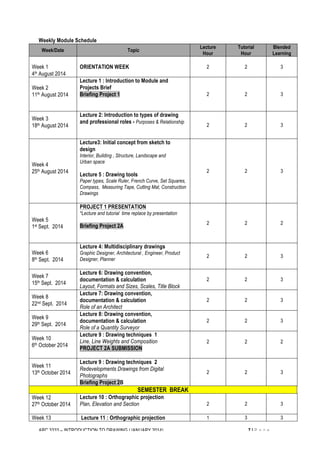 Weekly Module Schedule 
Week/Date Topic Lecture 
Hour 
Tutorial 
Hour 
ARC 3333 – INTRODUCTION TO DRAWING (JANUARY 2014) 7 | P a g e 
Blended 
Learning 
Week 1 
4th August 2014 
ORIENTATION WEEK 2 2 3 
Week 2 
11th August 2014 
Lecture 1 : Introduction to Module and 
Projects Brief 
Briefing Project 1 
2 2 3 
Week 3 
18th August 2014 
Lecture 2: Introduction to types of drawing 
and professional roles - Purposes & Relationship 
2 2 3 
Week 4 
25th August 2014 
Lecture3: Initial concept from sketch to 
design 
Interior, Building , Structure, Landscape and 
Urban space 
Lecture 5 : Drawing tools 
Paper types, Scale Ruler, French Curve, Set Squares, 
Compass, Measuring Tape, Cutting Mat, Construction 
Drawings 
2 2 
3 
Week 5 
1st Sept. 2014 
PROJECT 1 PRESENTATION 
*Lecture and tutorial time replace by presentation 
Briefing Project 2A 
2 2 
2 
Week 6 
8th Sept. 2014 
Lecture 4: Multidisciplinary drawings 
Graphic Designer, Architectural , Engineer, Product 
Designer, Planner 
2 2 3 
Week 7 
15th Sept. 2014 
Lecture 6: Drawing convention, 
documentation & calculation 
Layout, Formats and Sizes, Scales, Title Block 
2 2 3 
Week 8 
22nd Sept. 2014 
Lecture 7: Drawing convention, 
documentation & calculation 
Role of an Architect 
2 2 3 
Week 9 
29th Sept. 2014 
Lecture 8: Drawing convention, 
documentation & calculation 
Role of a Quantity Surveyor 
2 2 3 
Week 10 
6th October 2014 
Lecture 9 : Drawing techniques 1 
Line, Line Weights and Composition 
PROJECT 2A SUBMISSION 
2 
2 
2 
Week 11 
13th October 2014 
Lecture 9 : Drawing techniques 2 
Redevelopments Drawings from Digital 
Photographs 
Briefing Project 2B 
2 2 3 
SEMESTER BREAK 
Week 12 
27th October 2014 
Lecture 10 : Orthographic projection 
Plan, Elevation and Section 
2 2 3 
Week 13 Lecture 11 : Orthographic projection 1 3 3 
 