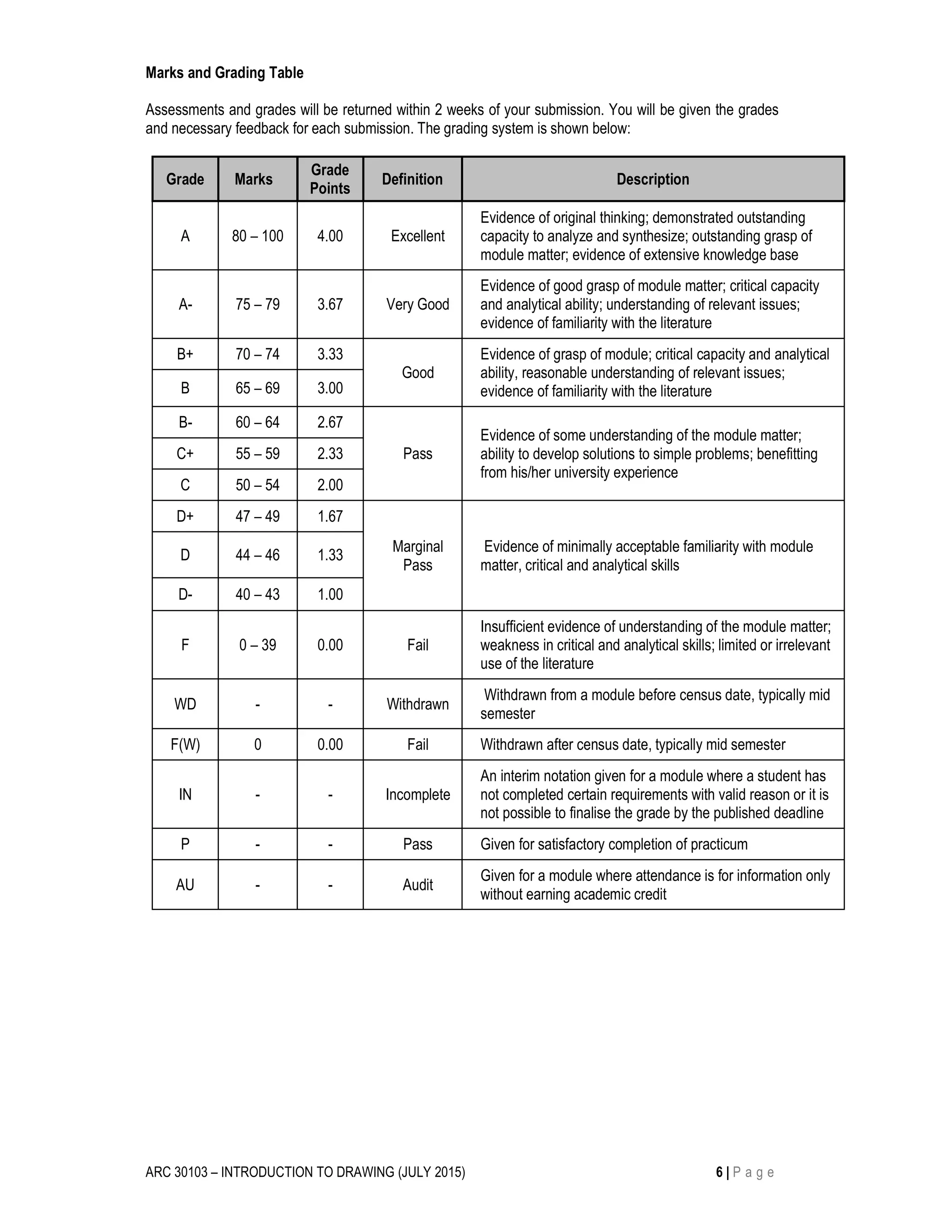 Drawing module outline july 2015 (1) | PDF