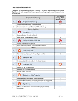 ARC 30103 – INTRODUCTION TO DRAWING (JULY 2015) 2 | P a g e
Taylor’s Graduate Capabilities(TGC)
The teaching and learning approach at Taylor’s University is focused on developing the Taylor’s Graduate
Capabilities in its students; capabilities that encompass the knowledge, cognitive capabilities and soft skills
of our graduates.
Discipline Specific Knowledge
TGCs Acquired
Through Module
Learning Outcomes
1.0 Discipline Specific Knowledge
1.1 Solid foundational knowledge in relevant subjects 2,3
1.2 Understand ethical issues in the context of the field of study
Cognitive Capabilities
2.0 Lifelong Learning
2.1 Locate and extract information effectively
2.2 Relate learned knowledge to everyday life 3
3.0 Thinking and Problem Solving Skills
3.1 Learn to think critically and creatively 1
3.2 Define and analyse problems to arrive at effective solutions
Soft Skills
4.0 Communication Skills
4.1 Communicate appropriately in various setting and modes 1,2
5.0 Interpersonal Skills
5.1 Understand team dynamics and work with others in a team
6.0 Intrapersonal Skills
6.1 Manage one self and be self-reliant
6.2 Reflect on one’s actions and learning.
6.3 Embody Taylor's core values. -
7.0 Citizenship and Global Perspectives
7.1 Be aware and form opinions from diverse perspectives. -
7.2 Understand the value of civic responsibility and community engagement. -
8.0 Digital Literacy
8.1
Effective use of information and communication (ICT) and related
technologies.
2,3
 