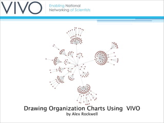 Drawing Organization Charts Using VIVO
             by Alex Rockwell
 