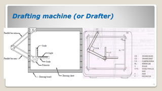 Drafting machine (or Drafter)
18
 