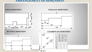 ARRANGEMENT OF DIMENSION
51
CHAIN DIMENSION PARALLEL DIMENSION
RUNNING DIMENSION CO-ORDINATE DIMENSION
 