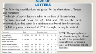 SIZE OF
LETTERS
The following specifications are given for the dimensions of letters
and numerals:
The height of capital letters is taken as the base of dimensioning.
The two standard ratios for d/h, 1/14 and 1/10 are the most
economical, as they result in a minimum number of line thicknesses.
The lettering may be inclined at 15° to the right, or may be vertical.
69
NOTE: The spacing between
two characters may be reduced
by half, if this gives a better
visual effect as for example
LA, TV; it then equals the line
thickness.
 