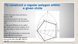 To construct a regular polygon within
a given circle
1. Draw the given circle and insert a
diameter AM.
2. Divide the diameter into the same
number of divisions as the polygon has
sides.
3. With center M draw an arc, radius
MA. With center A draw another arc of
the same radius to intersect the first arc
in N.
4. Draw N 2 and produce to intersect the
circle in B (for any polygon).
5. AB is the first side of the polygon.
Step out the other sides BC, CD, etc.
ABCDE is the required polygon.
95
 