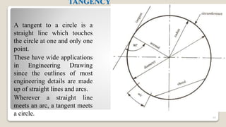 TANGENCY
A tangent to a circle is a
straight line which touches
the circle at one and only one
point.
These have wide applications
in Engineering Drawing
since the outlines of most
engineering details are made
up of straight lines and arcs.
Wherever a straight line
meets an arc, a tangent meets
a circle. 97
 