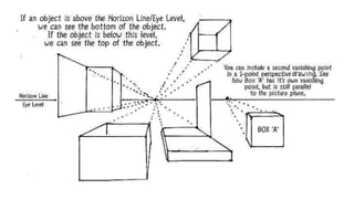 DRAWING QUESTIONS for NATA ENTRANCE EXAMINATION.pptx