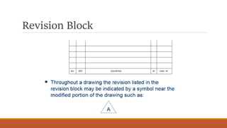 Revision Block
 