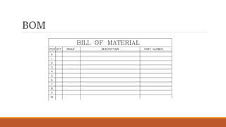 BOM
 