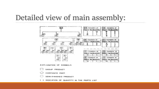 Detailed view of main assembly:
 