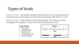 Types of Scale
Engineers Scale : The relation between the dimension on the drawing and the
actual dimension of the object is mentioned numerically (like 10 mm = 15 m)
Graphical Scale: Scale is drawn on the drawing itself. This takes care of the
shrinkage of the engineer’s scale when the drawing becomes old.
Types of Scale :-
 Plain Scale
 Diagonal Scale
 Vernier Scale
 Comparative scale
 Scale of chords
 