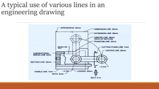 A typical use of various lines in an
engineering drawing
 