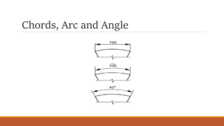 Chords, Arc and Angle
 