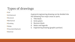 Types of drawings
Civil
Architectural
Structural
Mechanical
Plumbing
Piping
Pneumatic/Hydraulic
Electrical
A general engineering drawing can be divided into
the following five major areas or parts.
1. Title block
2. Grid system
3. Revision block
4. Notes and legends
5. Engineering drawing (graphic portion)
 