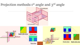 Projection methods:1st angle and 3rd angle
 