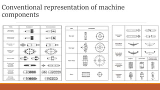 Conventional representation of machine
components
 