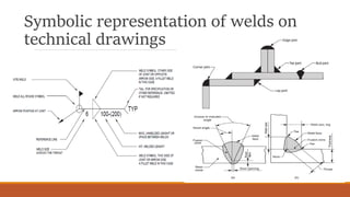 Symbolic representation of welds on
technical drawings
 