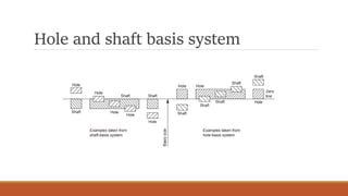 Hole and shaft basis system
 