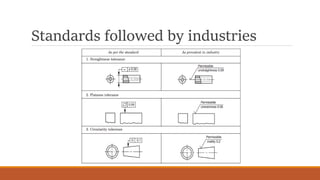 Standards followed by industries
 