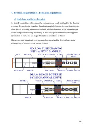 13
4. Process Requirements- Tools and Equipment
a) Rod, bar and tube drawing
As for rod, bars and tube which cannot be curled, drawing bench is utilized for the drawing
operation. For starting the procedure the pointed edge is fed into the drawing die and the tip
of the work is braced by jaws of the draw head. It is forced to move by the mean of forces
created by hydraulics causing the drawing of work through die and thereby causing plastic
deformation of work. The last shape obtained is in accordance to the die.
The tube drawing operation is very much similiare to rod and bar drawing but with the
additional use of mandrel for the internal diameter.
 