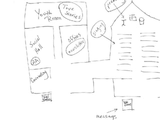 Presentations Drawings.pdf Drawings Presentation | PPT