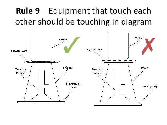 How To Draw A Beaker Diagram