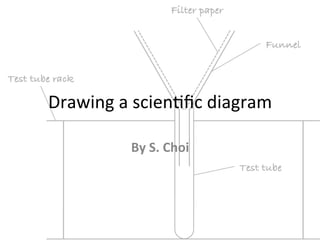 Drawing	
 a	
 scien,ﬁc	
 diagram	
 
By	
 S.	
 Choi	
 
 
