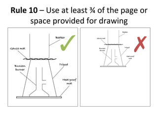 Rule	
 10	
 –	
 Use	
 at	
 least	
 ¾	
 of	
 the	
 page	
 or	
 
space	
 provided	
 for	
 drawing	
 
✓	
  ✗	
 
 