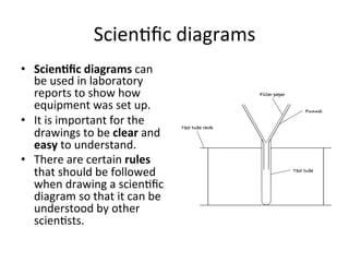 Scien,ﬁc	
 diagrams	
 
•  Scien-ﬁc	
 diagrams	
 can	
 
be	
 used	
 in	
 laboratory	
 
reports	
 to	
 show	
 how	
 
equipment	
 was	
 set	
 up.	
 
•  It	
 is	
 important	
 for	
 the	
 
drawings	
 to	
 be	
 clear	
 and	
 
easy	
 to	
 understand.	
 
•  There	
 are	
 certain	
 rules	
 
that	
 should	
 be	
 followed	
 
when	
 drawing	
 a	
 scien,ﬁc	
 
diagram	
 so	
 that	
 it	
 can	
 be	
 
understood	
 by	
 other	
 
scien,sts.	
 
 
